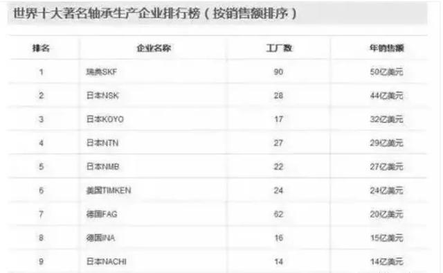 除了芯片，我们还有哪些受制于人的技术呢？