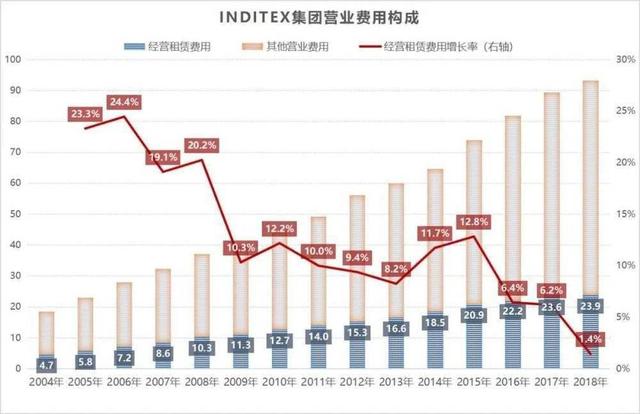 ZARA 弃店保命,晚了