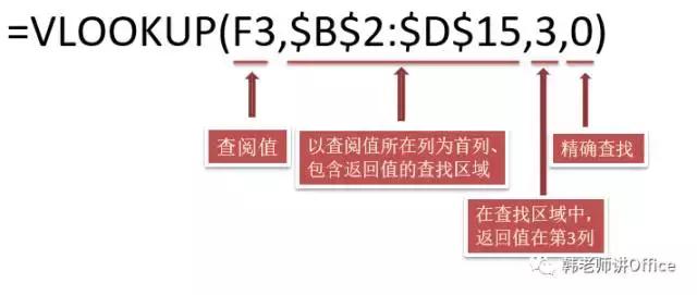 VLOOKUP函数使用八大基本方法，你一定要掌握！