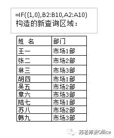 VLOOKUP函数使用八大基本方法，你一定要掌握！