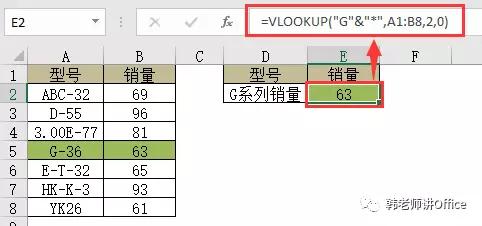 VLOOKUP函数使用八大基本方法，你一定要掌握！