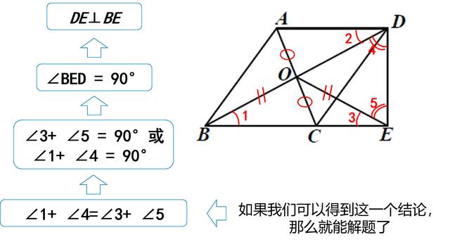 学会了这个方法数学成绩突飞猛进