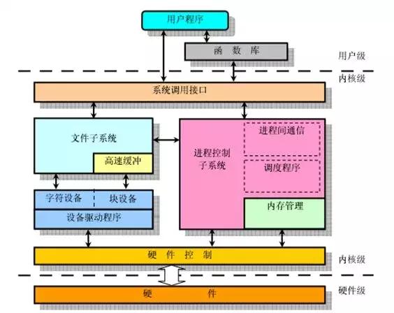 三星、诺基亚都没成功，罗永浩要自己做系统，知道这有多难么？