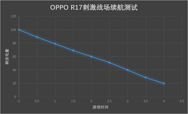 一款毫无死角的全能精品 幻色渐变OPPO R17详细评测