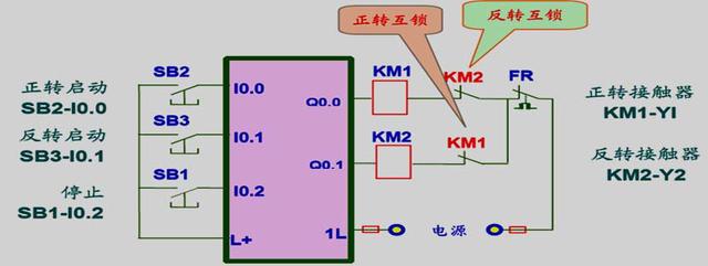 西門子s7-200smart介紹及plc實例編程