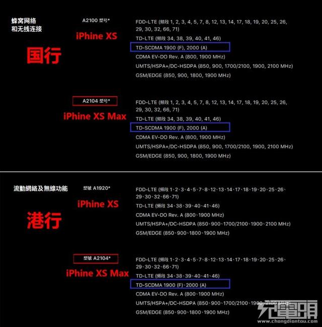 便宜两千块？iphone XS、iphone XS Max的国行港行有哪些区别？