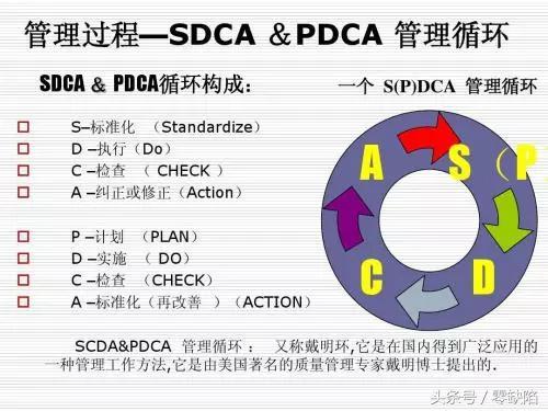 流程优化的五种基本方法