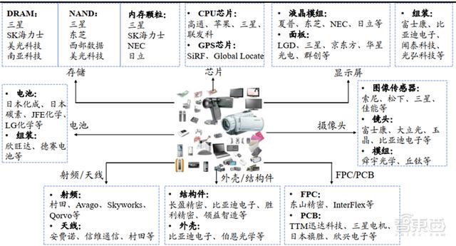 华为小米的至暗时刻已过！揭秘回暖反弹中的全球手机市场