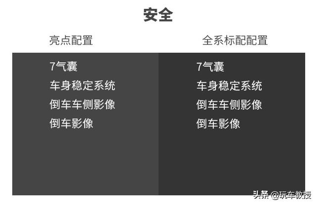 全新大众探岳GTE意外的强！20多万真的很值