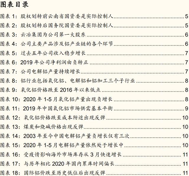 「国金研究」云铝股份深度：绿色水电铝龙头，