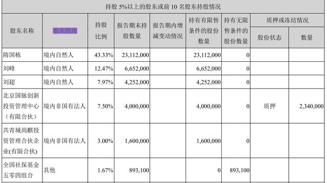 值得买年报背后：直播搅乱电商导购江湖