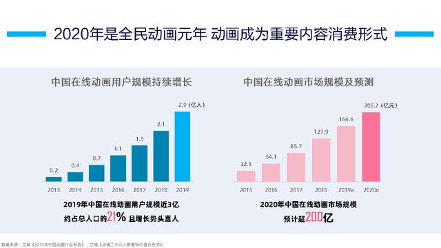 B站2020年营销通案！