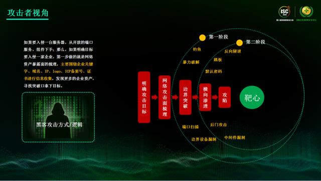 ISC 2020技术日丨 网络空间危机四伏，如何发现威胁的蛛丝马迹？