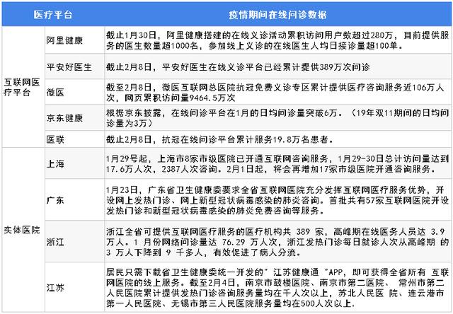 疫情下爆发式增长的20大行业现状和前景分析