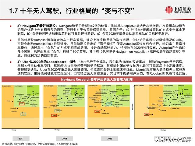 汽车无人驾驶产业127页深度解析