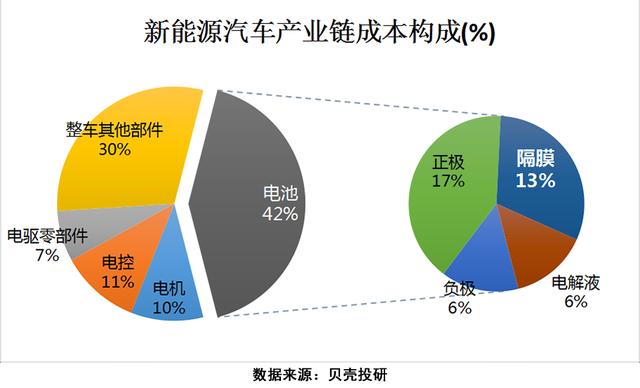 全球最大锂电池隔膜企业，市占率超过50%，恩捷股份值得期待
