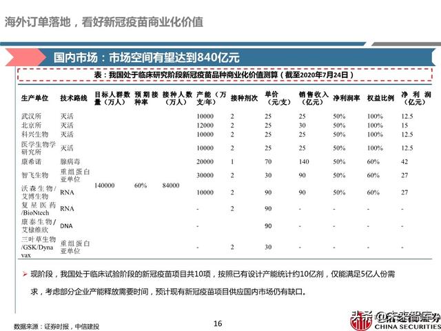 新冠疫苗深度报告：取得积极进展，看好新冠疫苗商业化价值