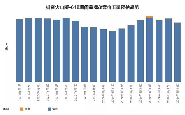 巨量引擎618“效能提升”计划 多维能力矩阵全擎助力突围