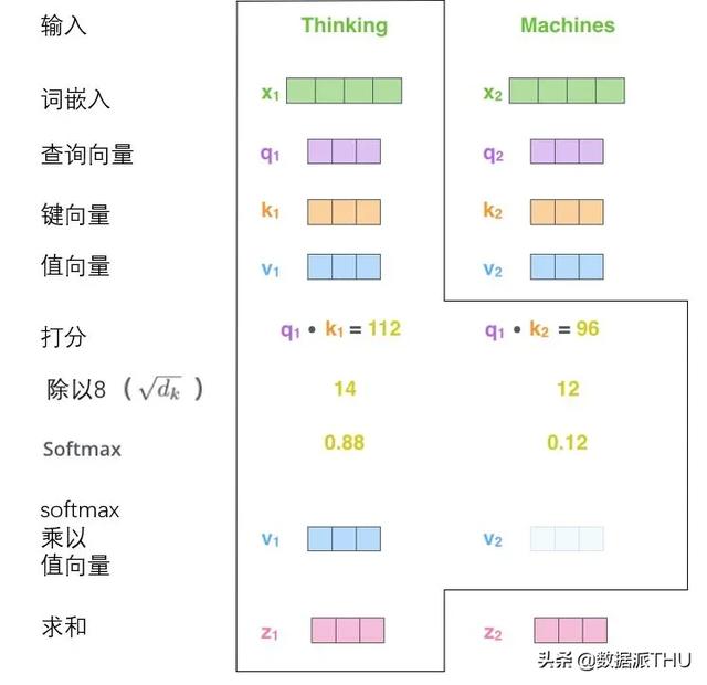 图解Transformer，读完这篇就够了