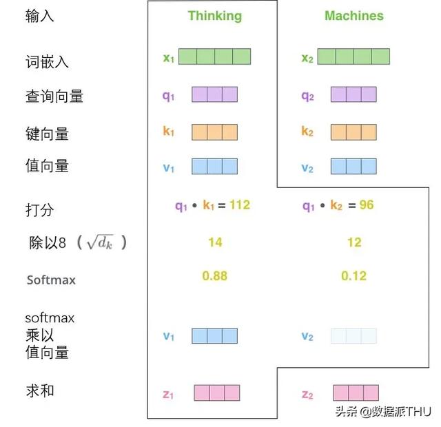 圖解Transformer，讀完這篇就夠了