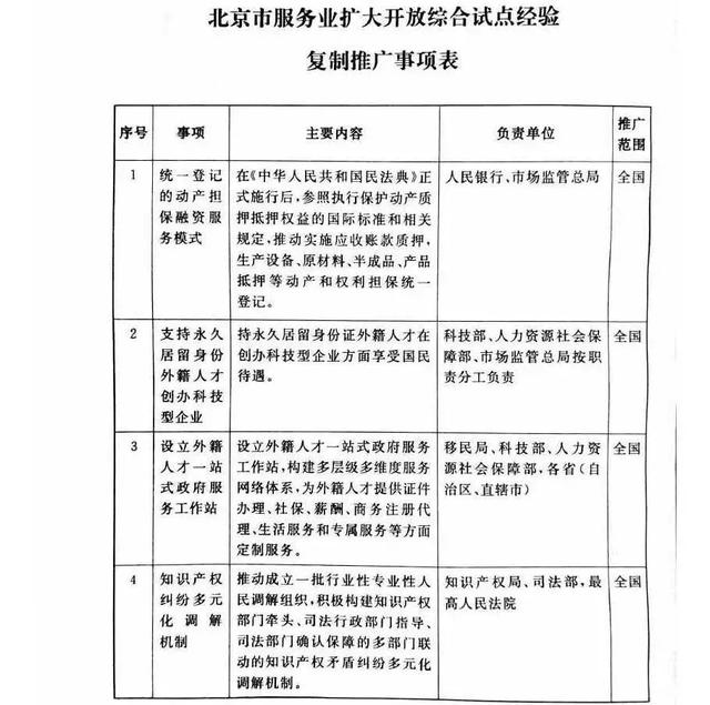 商务部等11部门联合推广北京“知识产权纠纷多元化调解机制”