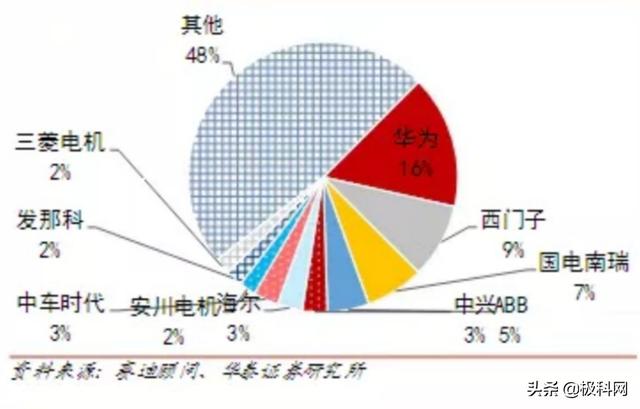 历年中国工业软件十强排名:华为、西门子稳居前二名