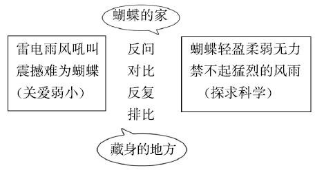 蝴蝶的家板书设计图片