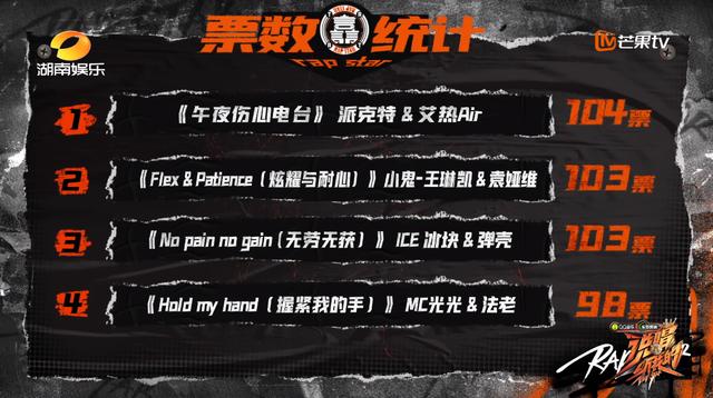 看到光光因为年龄问题淘汰选手，我下意识替他捏了把冷汗...