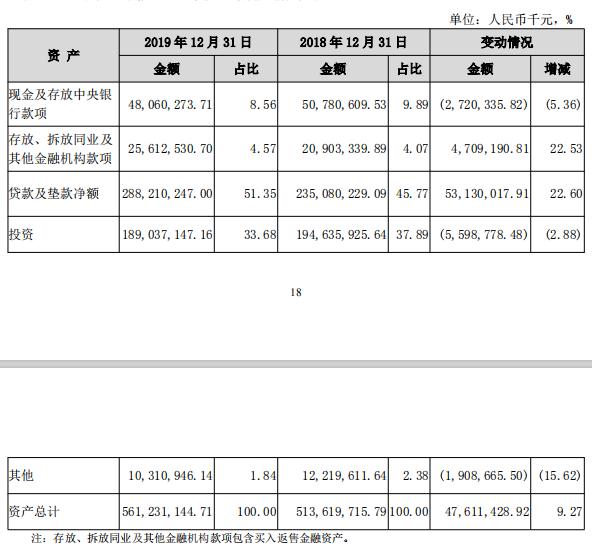 广州银行坚持11年上市仍未见实质性进展背后：业绩增速放缓、不良“双升”