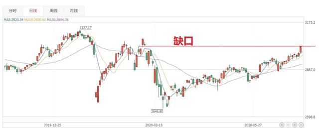 今日股市看盘，热点：老干妈与腾讯的瓜，百度