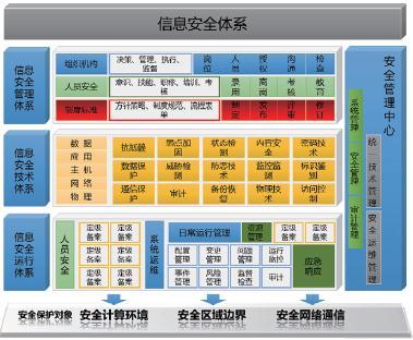 浅谈城市大脑与智慧城市发展趋势