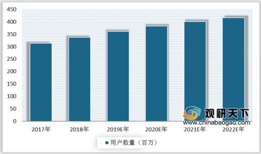 受下游领域需求推动 我国移动智能终端配件持续向好发展