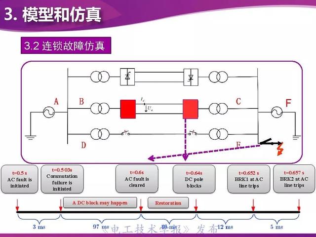 清华大学董新洲教授：防御连锁故障的系统保护技术