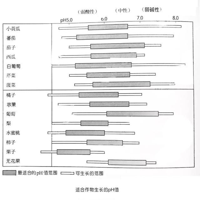 种植攻略 种植新手必不可缺的土壤ph传感器 电子发烧友网