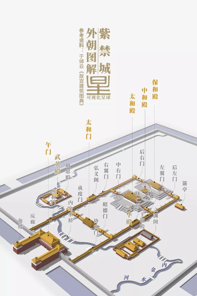 故宫是如何建成的