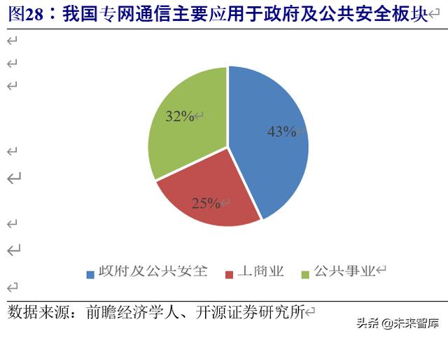 5G专题报告：5G专网助力产业横向拓展，打开5G纵向新空间