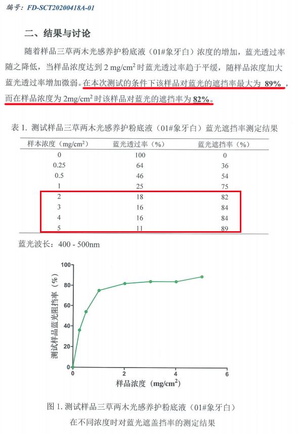 三草两木彩妆怎么样？新国货抗蓝光粉底携手孙艺珍一起防“渣蓝”