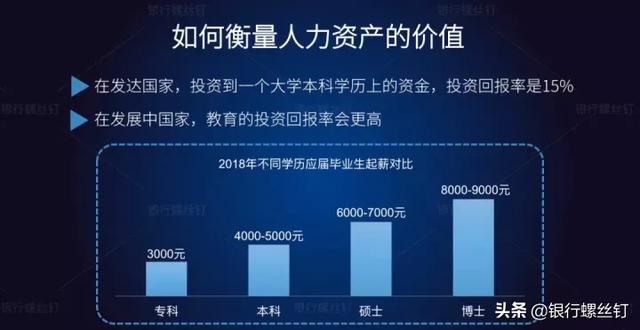 拿什么跑赢通货膨胀？（下）