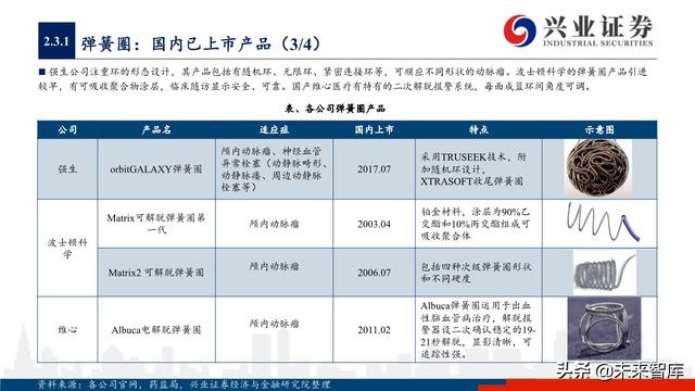 神经介入器械投资策略：百亿市场尚处起步期，国产替代潜力巨大