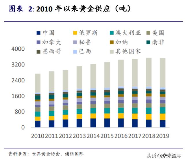 黄金投资专题报告：黄金并不黄金
