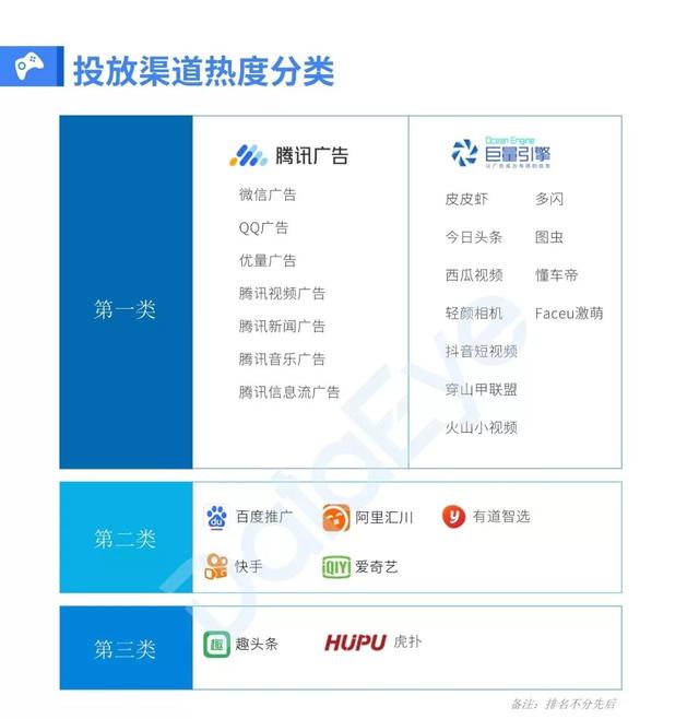 移动游戏整体买量趋势如何？2019全年买量白皮书