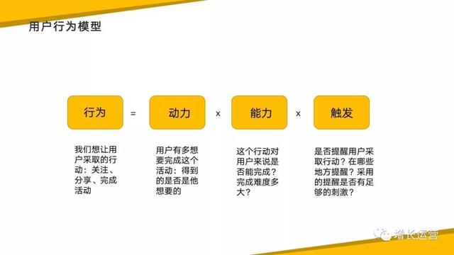 做裂变活动的技巧及策略