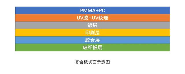 CMF实验室 | 智能手机后盖3D复合热压/高压成型工艺