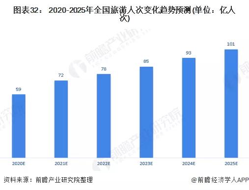 2020年可能爆发的20大行业现状和前景分析