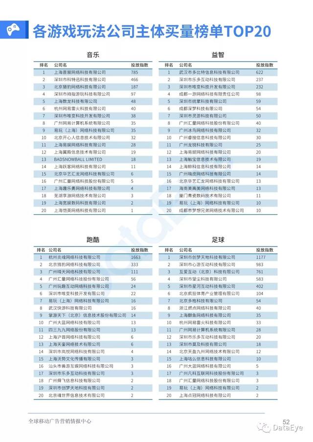 移动游戏整体买量趋势如何？2019全年买量白皮书