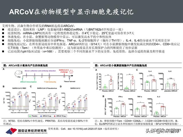 新冠疫苗行业进展与投资策略：关注里程碑和催化剂
