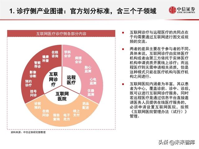 互联网医疗行业专题报告之诊疗篇
