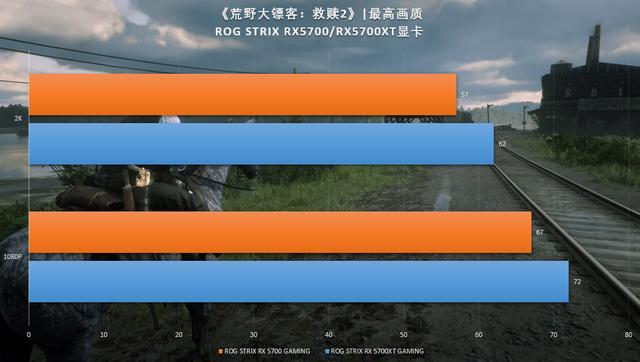 大表哥2结局意难平 华硕显卡成就沉浸式体验