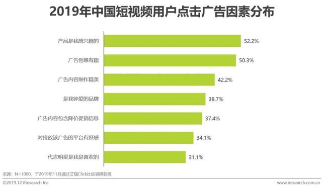 短视频行业营销策略分析及趋势！