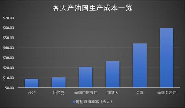 澳慎监局APRA雪中送霜，欧盟7500亿弹药在路上，美页岩油产业惨遭腰斩！